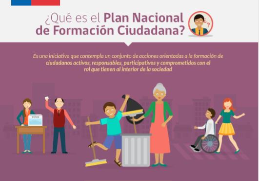 ¿Qué es el Plan Nacional de Formación Ciudadana? | educarchile